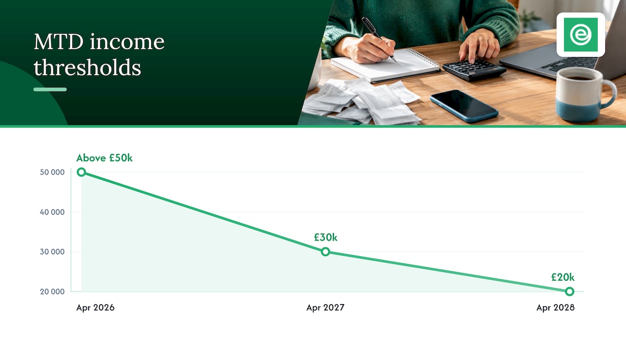 eAccounts | Side Hustle Tax UK: The £1,000 Trading Allowance Explained Making Tax Digital thresholds across three years