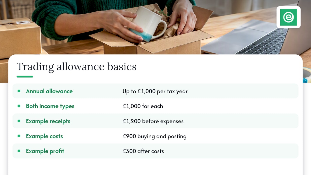 eAccounts | Side Hustle Tax UK: The £1,000 Trading Allowance Explained What the trading allowance actually is — overview diagram