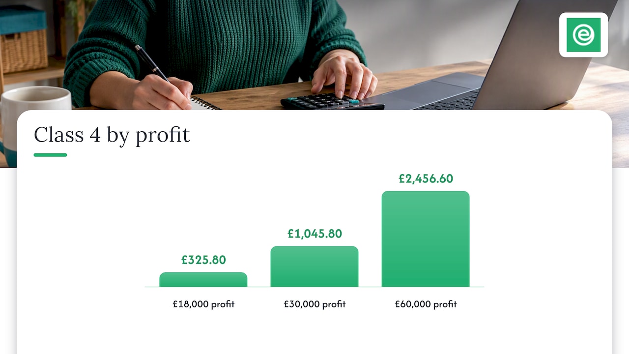 eAccounts | Class 4 National Insurance for Sole Traders: 2026/27 Guide Profit threshold and taxable slice calculation