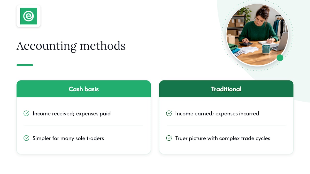 eAccounts | Class 4 National Insurance for Sole Traders: 2026/27 Guide Lowering the base: expenses and accounting method — overview diagram